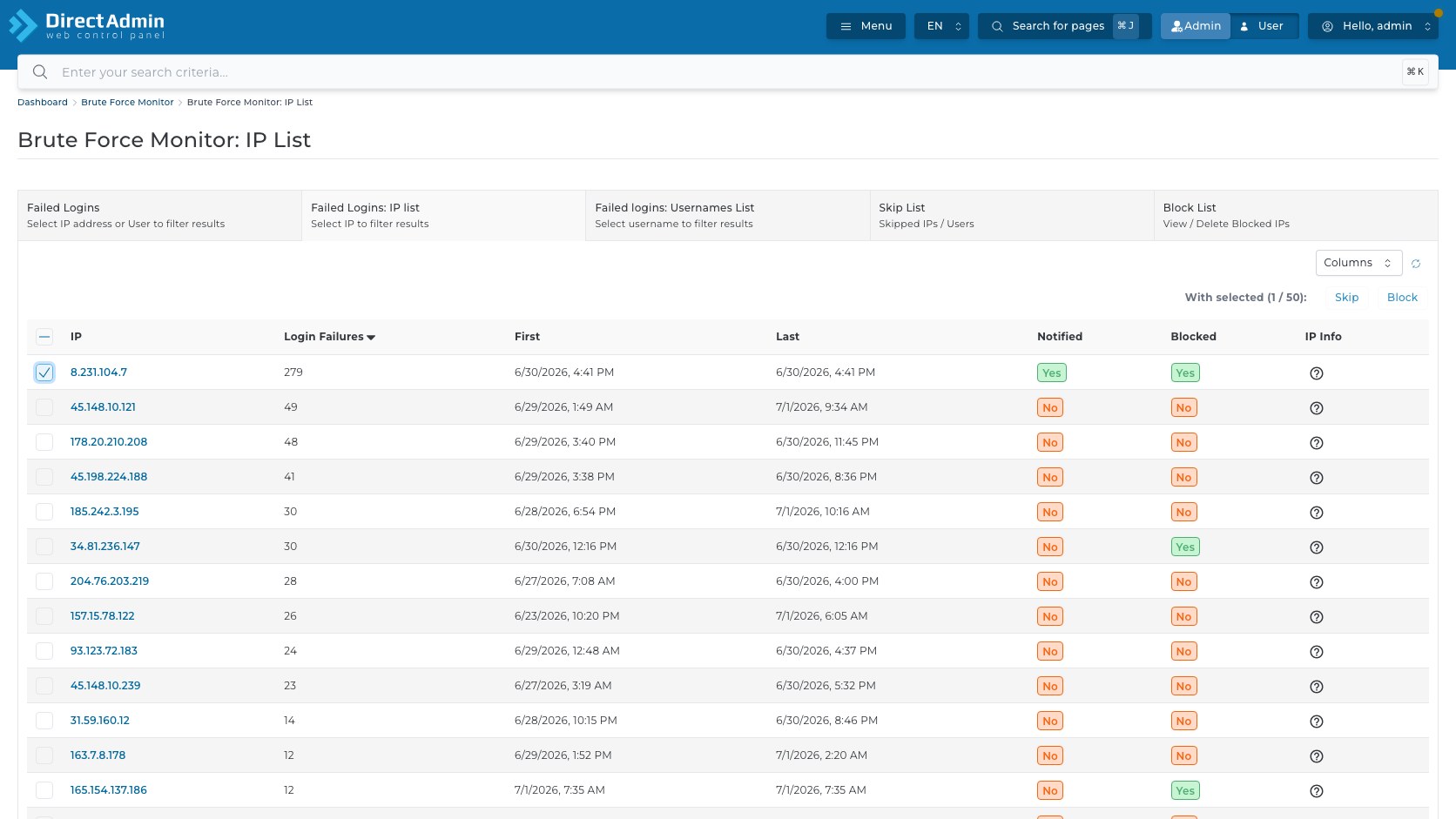 ภาพหน้าจอ Brute Force Monitor IP List หลังเลือก checkbox แสดง With selected Skip Block คอลัมน์ IP Login Failures First Last Notified Blocked และ IP Info
