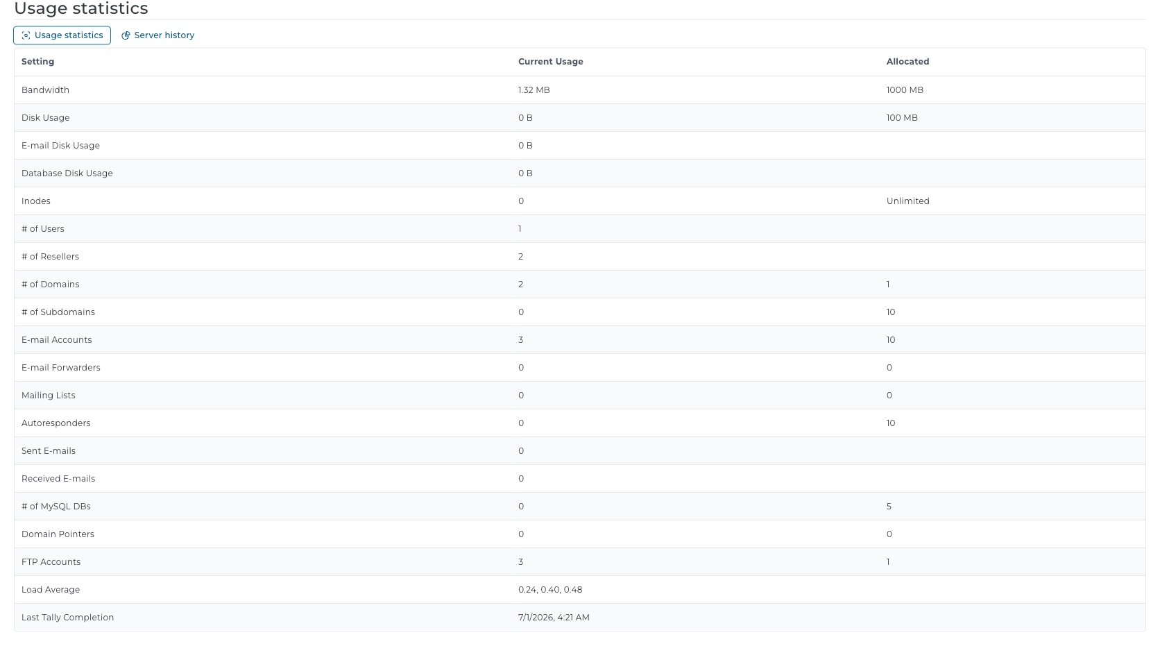 ภาพหน้าจอตาราง Usage statistics ที่เลื่อนให้เห็นแถว Bandwidth Disk Usage E-mail Accounts FTP Accounts Load Average และ Last Tally Completion