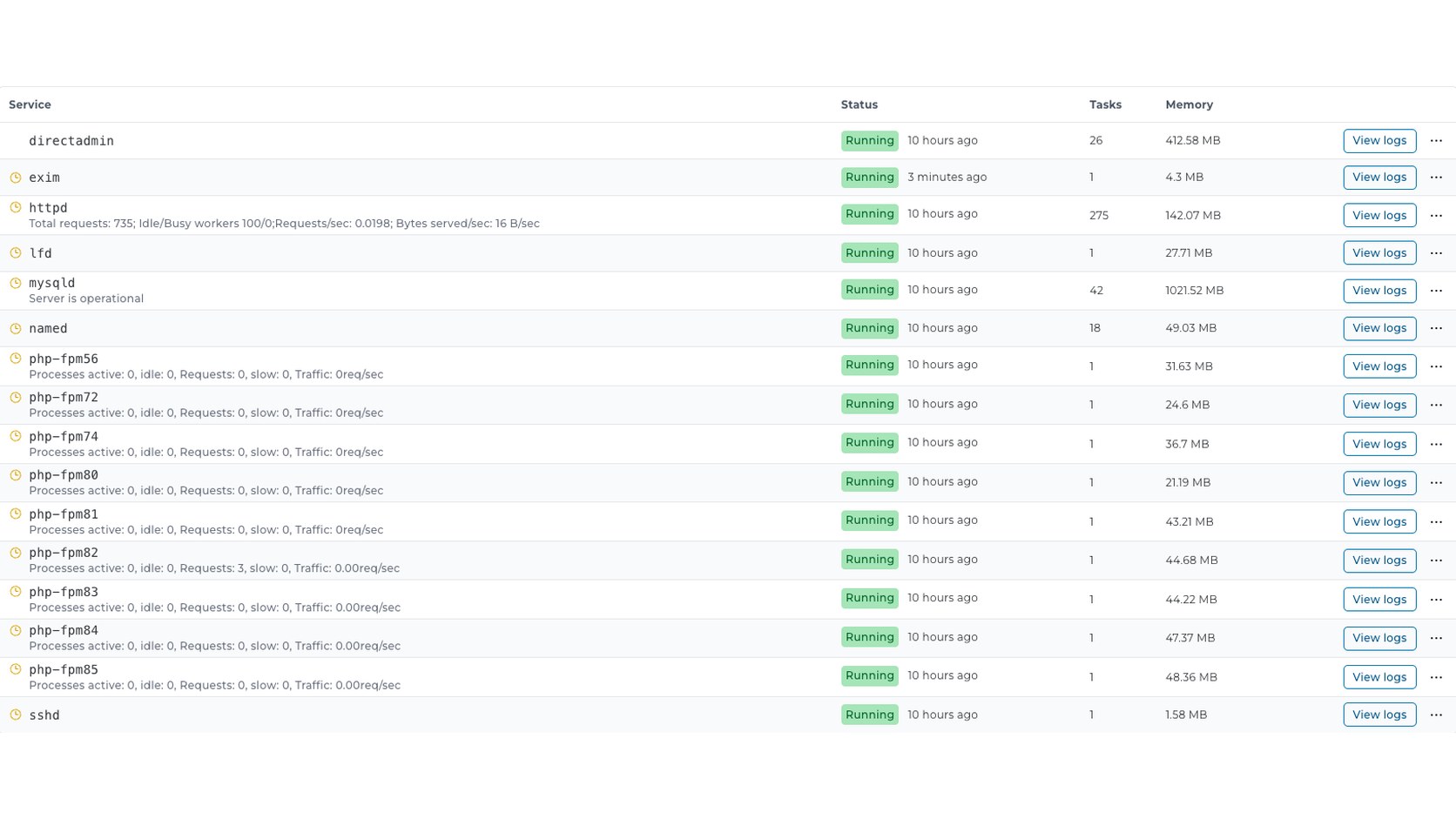 ภาพหน้าจอตาราง System Services แสดงคอลัมน์ Service Status Tasks Memory ปุ่ม View logs และปุ่ม action จุดสามจุดราย service
