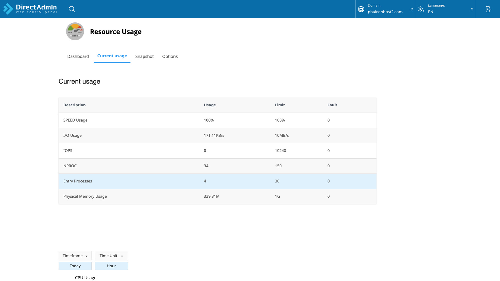 ภาพหน้าจอ Current usage ใน DirectAdmin Resource Usage แสดงตาราง Description Usage Limit Fault กราฟ Timeframe Time Unit และตาราง Usage