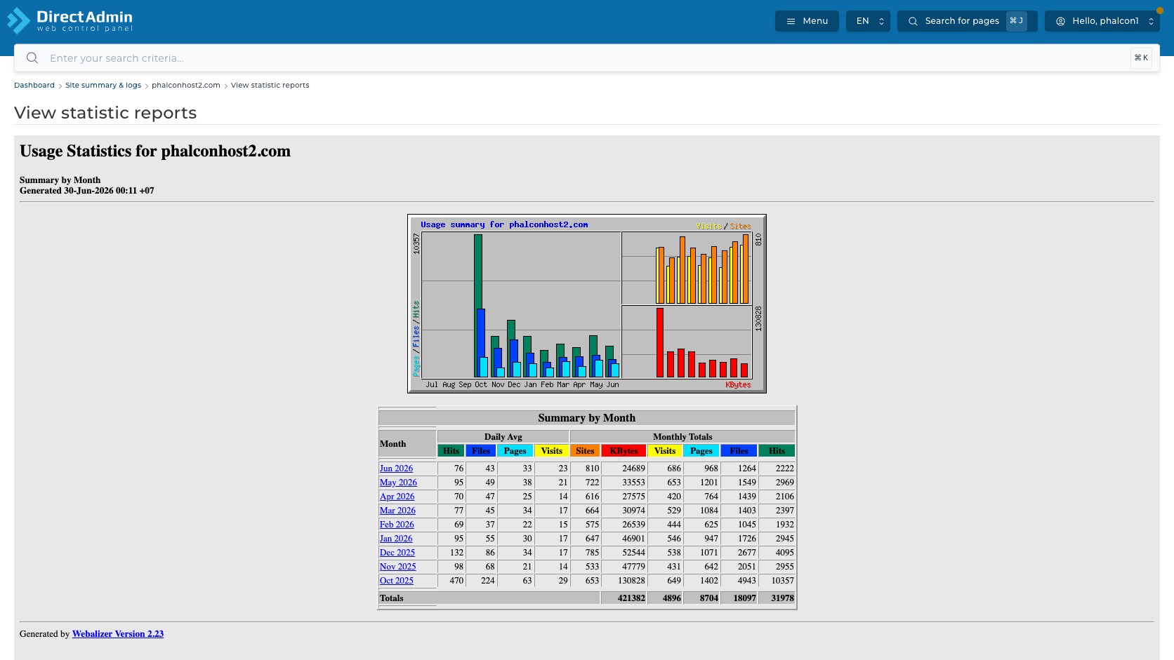 ภาพหน้าจอ View statistic reports ใน DirectAdmin แสดงรายงาน Webalizer Summary by Month ของโดเมน